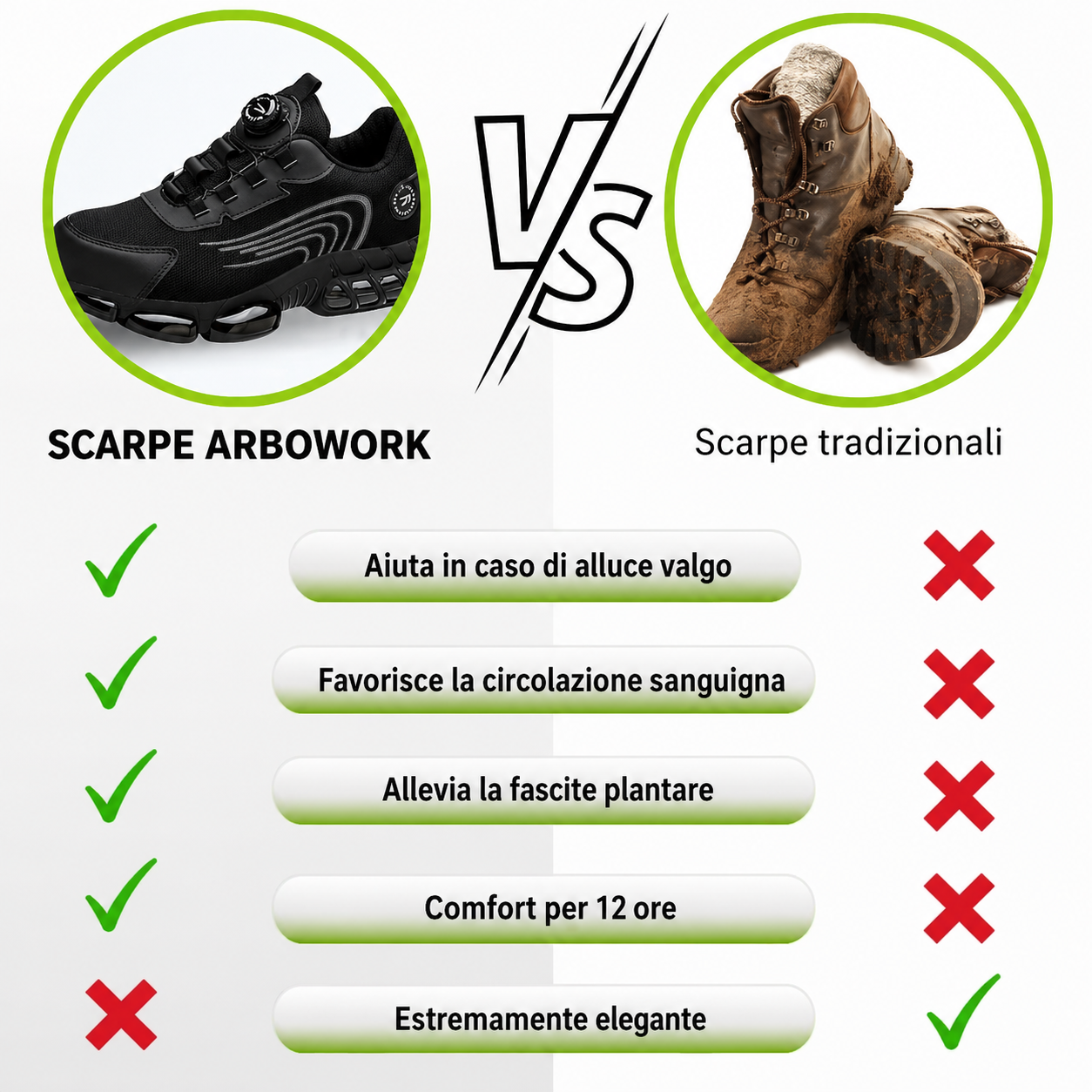 Vittorio – Scarpe da Lavoro Sicurezza Comfort